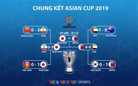 chung kết asian cup 2019